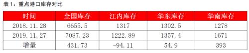 动力煤2020年报：供需逐渐走向宽松下的煤市格局变化