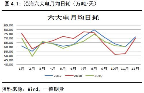 动力煤2020年报：供需逐渐走向宽松下的煤市格局变化