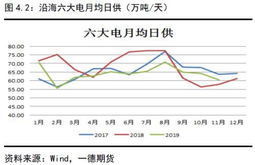 动力煤2020年报：供需逐渐走向宽松下的煤市格局变化