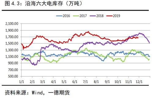 动力煤2020年报：供需逐渐走向宽松下的煤市格局变化