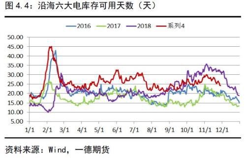 动力煤2020年报：供需逐渐走向宽松下的煤市格局变化