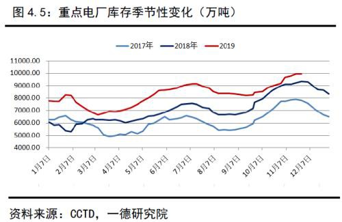 动力煤2020年报：供需逐渐走向宽松下的煤市格局变化