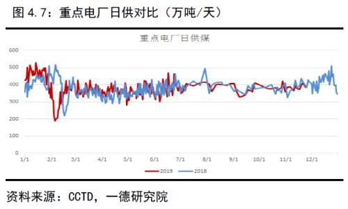 动力煤2020年报：供需逐渐走向宽松下的煤市格局变化