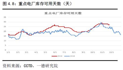 动力煤2020年报：供需逐渐走向宽松下的煤市格局变化