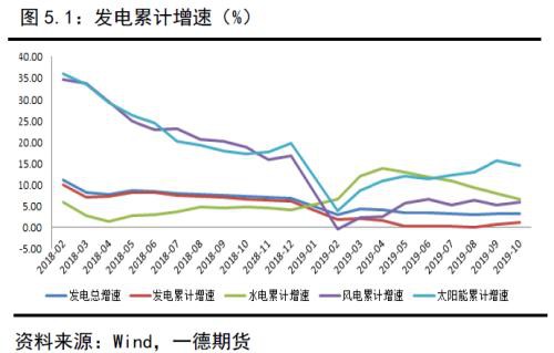 动力煤2020年报：供需逐渐走向宽松下的煤市格局变化