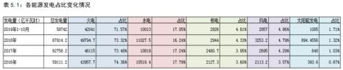 动力煤2020年报：供需逐渐走向宽松下的煤市格局变化