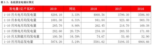 动力煤2020年报：供需逐渐走向宽松下的煤市格局变化