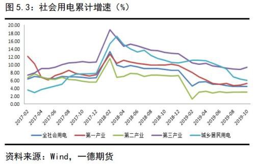 动力煤2020年报：供需逐渐走向宽松下的煤市格局变化