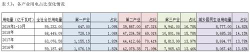 动力煤2020年报：供需逐渐走向宽松下的煤市格局变化