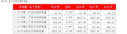 动力煤2020年报：供需逐渐走向宽松下的煤市格局变化