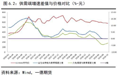 动力煤2020年报：供需逐渐走向宽松下的煤市格局变化