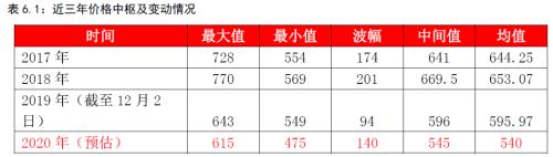 动力煤2020年报：供需逐渐走向宽松下的煤市格局变化