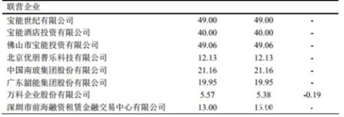 “万宝之争”进入尾声！宝能系1个月套现150亿 两年减持500亿