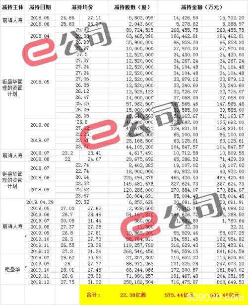 宝能在万科究竟赚了多少钱？292亿元~350亿元之间