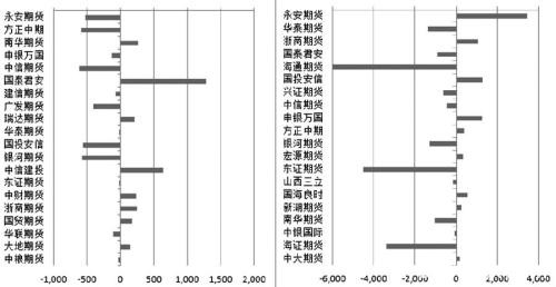 PP  空头减持明显