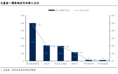 啥情况？3大芯片股突遭“国家队”减持！