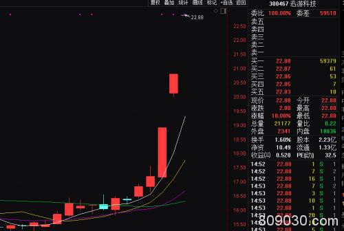 A股又到拼“板”时间！一份高送转预案5连板 ST股惊现13连板 小心别当接盘侠