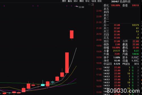 A股又到拼“板”时间！一份高送转预案5连板 ST股惊现13连板 小心别当接盘侠