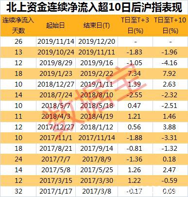 惊人神似2015！“牛市指标”再破万亿 大资金悄悄潜伏