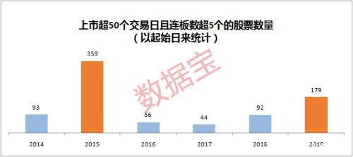 惊人神似2015！“牛市指标”再破万亿 大资金悄悄潜伏