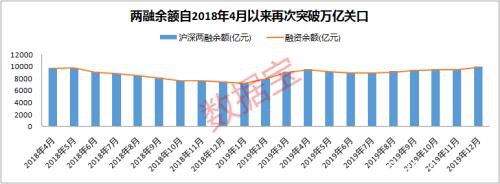 “牛市指标”时隔21个月再破万亿 大资金悄悄潜伏17只科技股