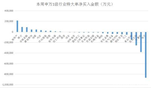 急拉快跑、高位闪退：刚上3000点 “聪明钱”又溜了？