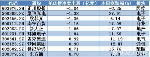 急拉快跑、高位闪退：刚上3000点 “聪明钱”又溜了？