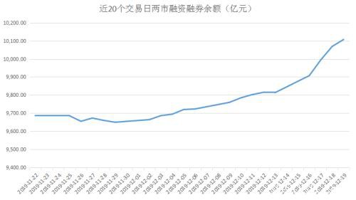 急拉快跑、高位闪退：刚上3000点 “聪明钱”又溜了？