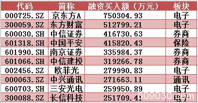 急拉快跑、高位闪退：刚上3000点 “聪明钱”又溜了？