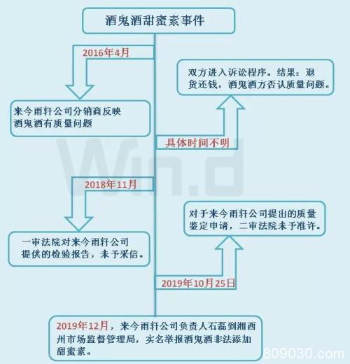 酒鬼酒陷甜蜜素风波 会瓦解大消费抱团吗？周一见