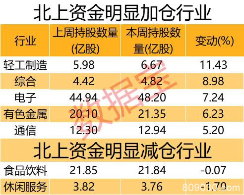 外资爆买！北上资金连续27日流入 58股被疯狂加仓