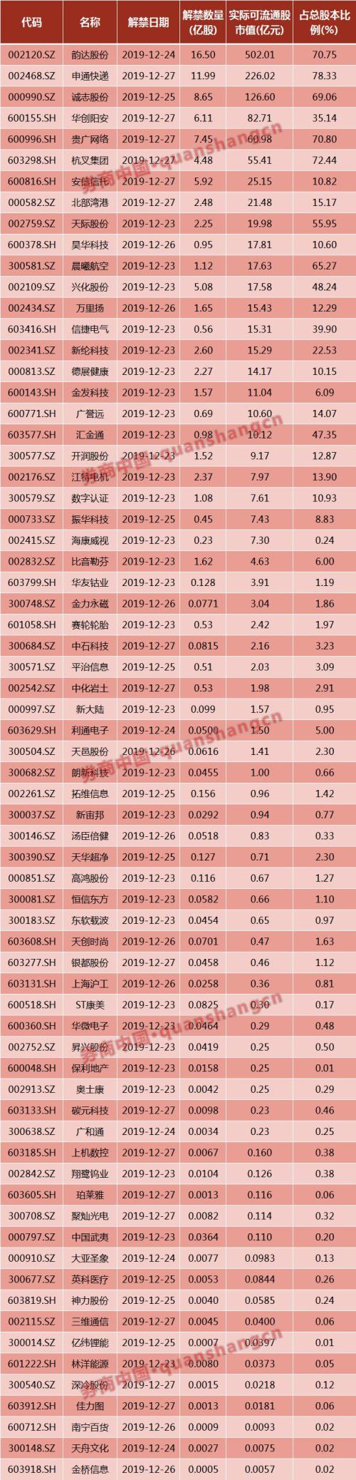 周末影响一周市场的10大消息（新股+点评）
