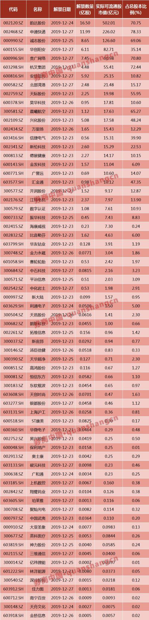 周末影响一周市场的10大消息（新股+点评）