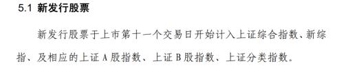 4800亿总市值即将计入大盘指数！下周二邮储银行纳入上证指数，相关指数基金的配置在路上？