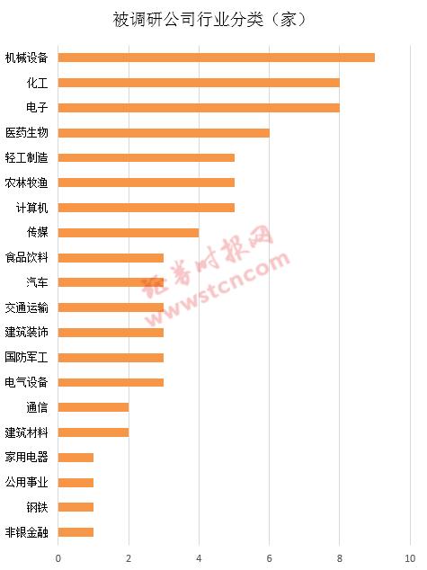 一周机构去哪儿？南方基金、景林资产等调研了这些个股（名单）