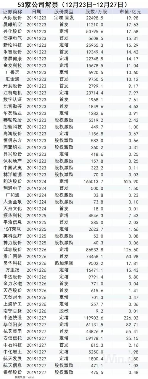 本周操盘攻略：机构排名最后冲刺，农业股也进入布局期