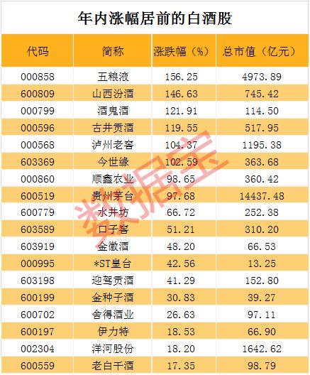 16万手封单跌停！机构却在买进，更有券商紧急上调预期，酒鬼酒这次能扛过去吗？