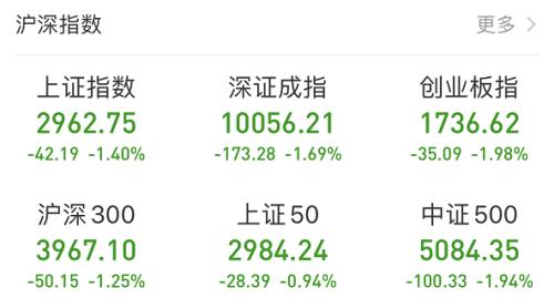李大霄罕见认错，A股再度失守3000点，都是大基金减持惹的