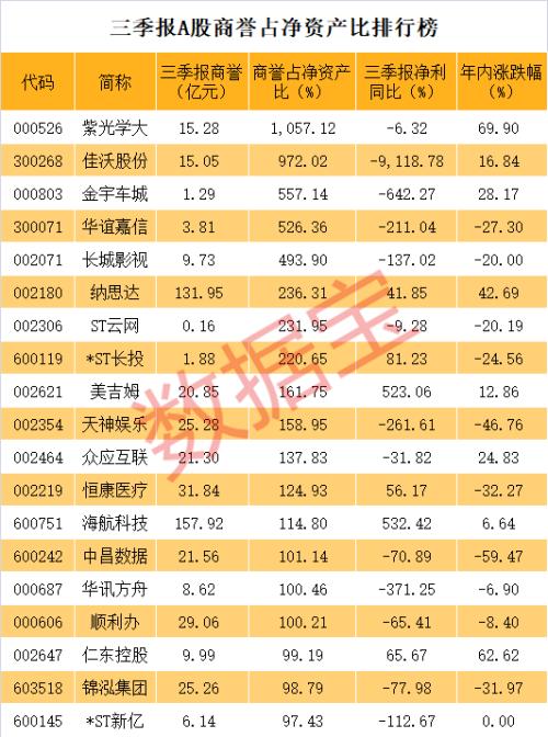 3万股东懵了！一朝亏掉10年净利，29万手封死一字跌停！风险爆发期临近，这些股票要小心（名单）