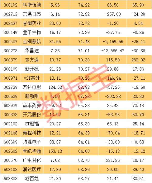 3万股东懵了！一朝亏掉10年净利，29万手封死一字跌停！风险爆发期临近，这些股票要小心（名单）