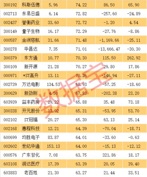 3万股东懵了！一朝亏掉10年净利，29万手封死一字跌停！风险爆发期临近，这些股票要小心（名单）