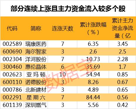 重磅官宣！华为曝惊人黑科技，全球首款石墨烯电池手机，充电速度吓人，这些股要嗨（附股）