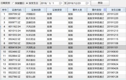 最后4小时！不操作将直接损失16%，控股股东抵押了1.71亿股筹资来买