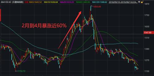 华为法国一条推特，A股暴涨近100亿！刚刚，大逆转来了