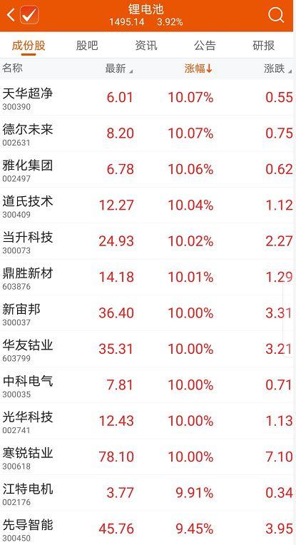 创业板“一哥”宝座易主！幕后一大推手是特斯拉，北向资金大幅加仓