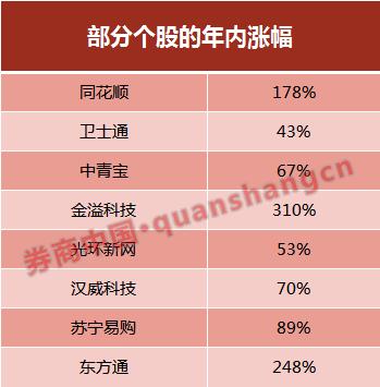 区块链50指数横空出世 涵盖金融、游戏、安全、精准医疗这些领域