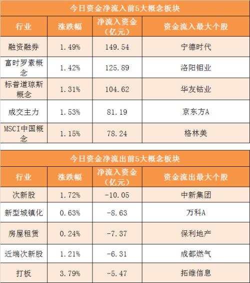 【24日资金路线图】主力资金净流出32亿元 龙虎榜机构抢筹8股