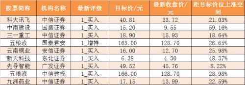 【24日资金路线图】主力资金净流出32亿元 龙虎榜机构抢筹8股