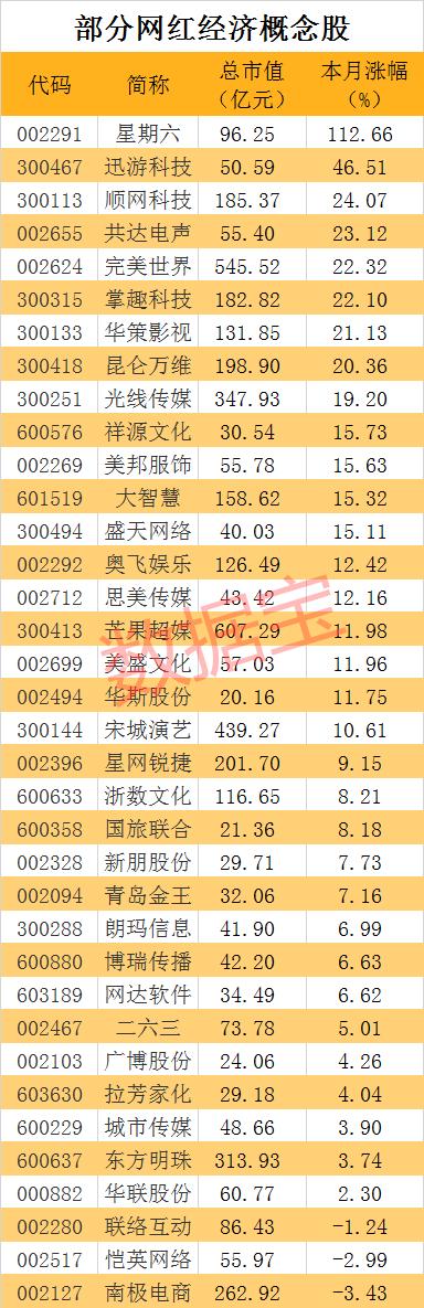 惊曝利空！8天翻倍妖股被“空袭”，游资上演龙虎斗，大股东精准减持，网红风口骤停？