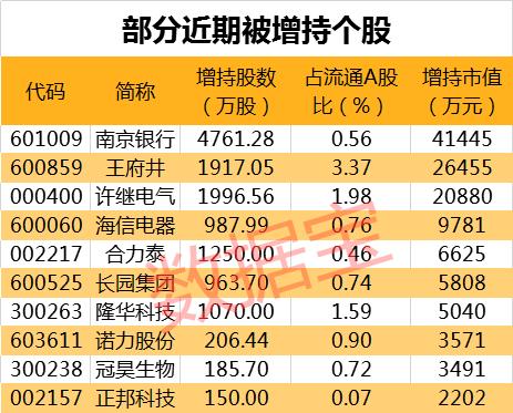 惊曝利空！8天翻倍妖股被“空袭”，游资上演龙虎斗，大股东精准减持，网红风口骤停？